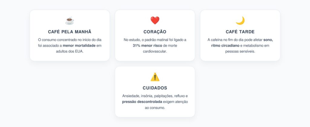 Café Pela Manhã: O Horário Associado a Menor Mortalidade Cardiovascular