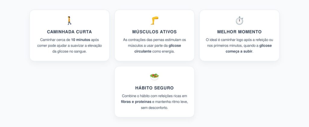 Caminhar 10 Minutos Após Comer Ajuda a Controlar a Glicose