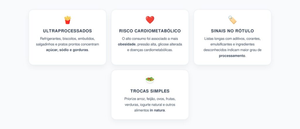 Ultraprocessados do Dia a Dia Ligados a Maior Risco Cardiometabólico