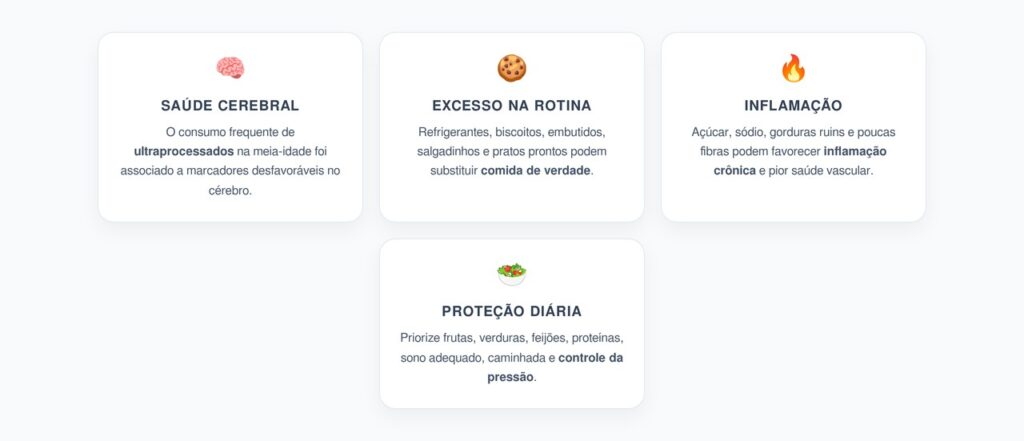 Ultraprocessados na Meia-Idade Podem Afetar o Cérebro em Silêncio