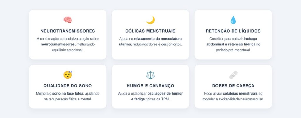 Por que essa combinação é mais eficaz que o uso isolado?