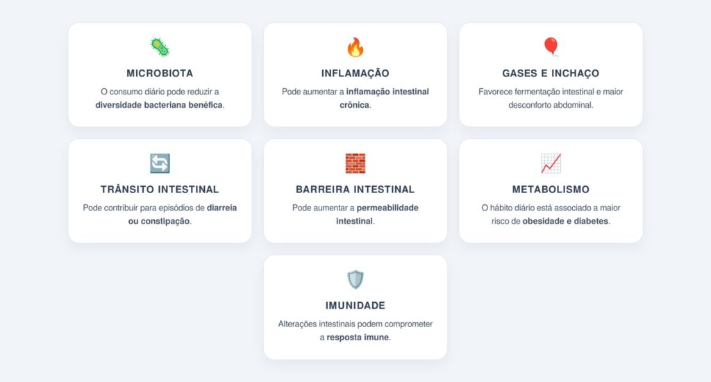 Quais alterações ocorrem com o consumo diário?