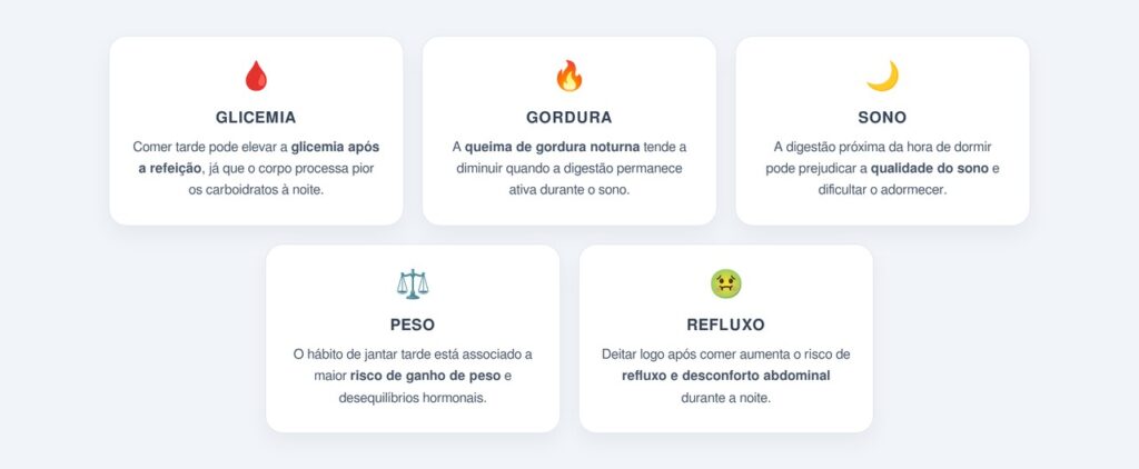 Quais são os principais efeitos de jantar tarde?
