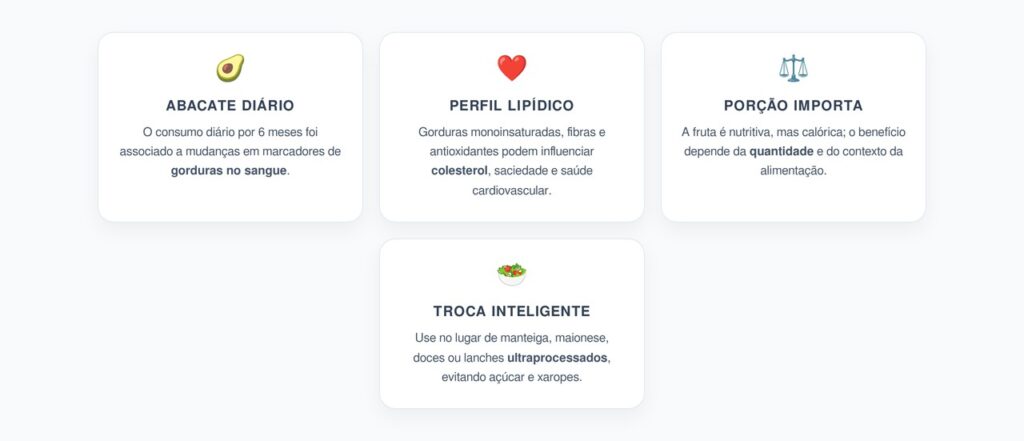 Abacate Todo Dia: Efeitos nas Gorduras do Sangue em 6 Meses