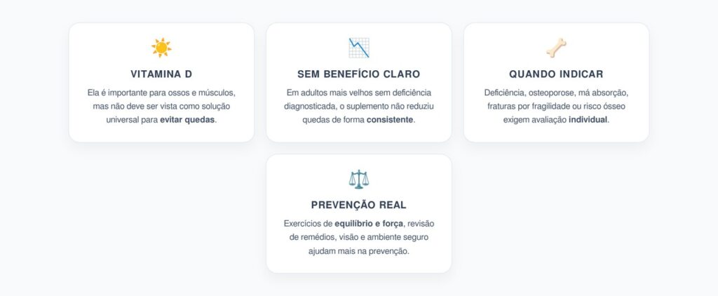 Vitamina D Contra Quedas: Por que a Recomendação Ficou Mais Restritiva