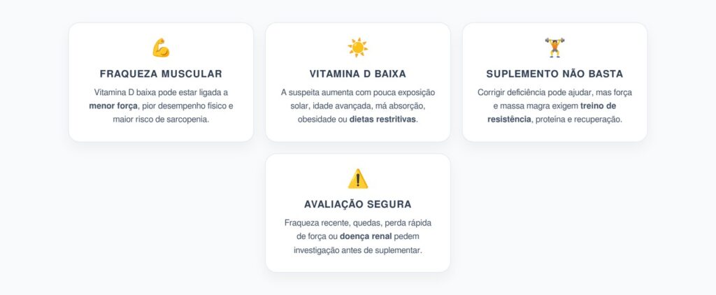 Fraqueza Muscular e Vitamina D Baixa: O que a Revisão de 2025 Mostra