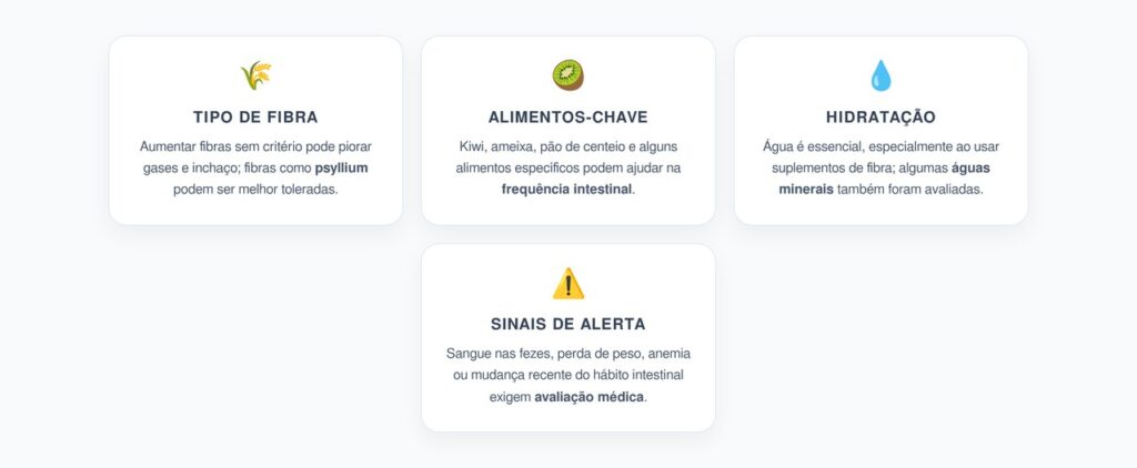 Intestino Preso Crônico: Novas Diretrizes Além das Fibras