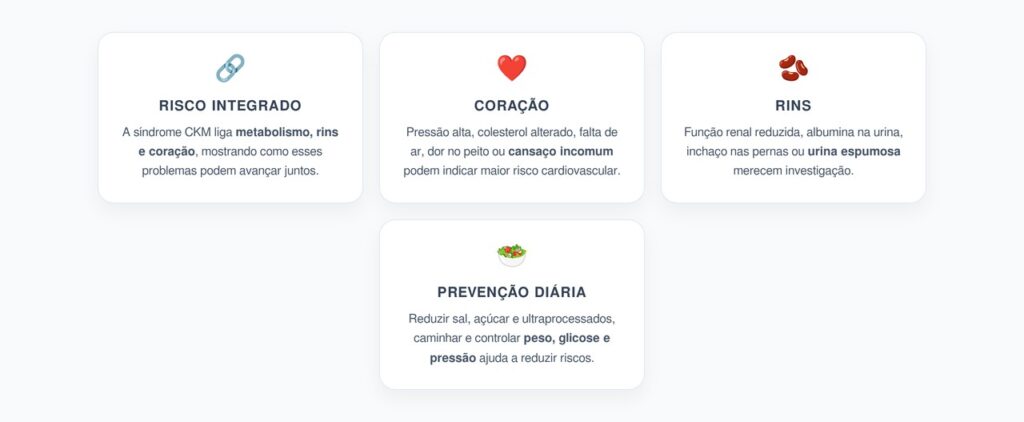 Síndrome Cardiovascular-Rim-Metabólica: Sinais que Elevam o Risco de Morte Precoce
