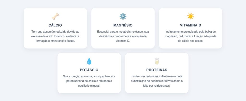 Quais minerais são afetados pelo consumo diário?