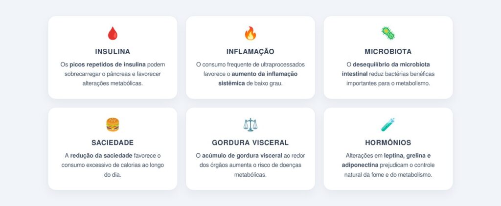 Como os ultraprocessados afetam o metabolismo?