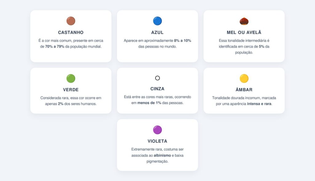 Quais são as cores de olhos mais comuns e mais raras no mundo?