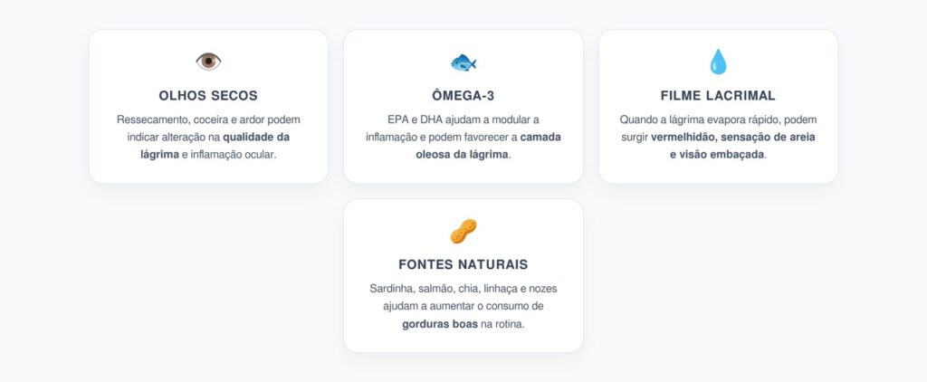 Ômega-3 e Olhos Secos: Sinais de Ressecamento, Coceira e Inflamação Ocular