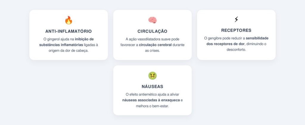 O chá de gengibre ajuda a reduzir dores de cabeça e enxaqueca?