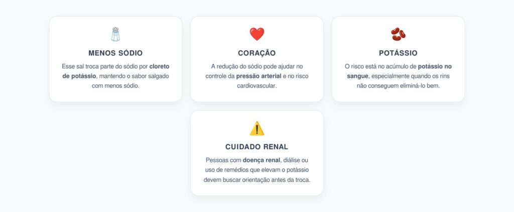 Sal com Menos Sódio: Benefício para o Coração, Risco para os Rins