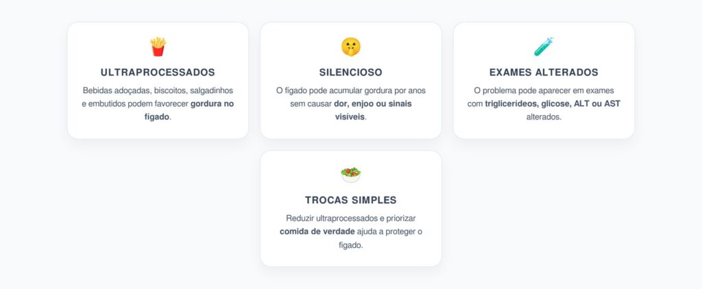 Ultraprocessados e Fígado: os Rastros Silenciosos Antes dos Sintomas