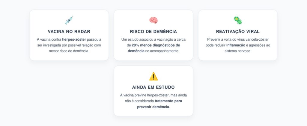Vacina contra Herpes-Zóster e Demência: a Nova Pista Investigada pela Ciência