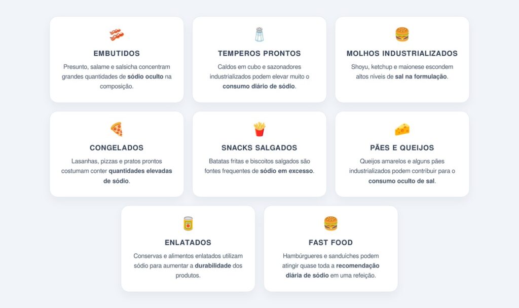 Onde estão as fontes ocultas de sódio?