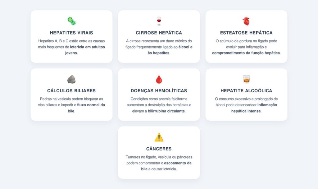 Quais condições podem causar olhos amarelados?