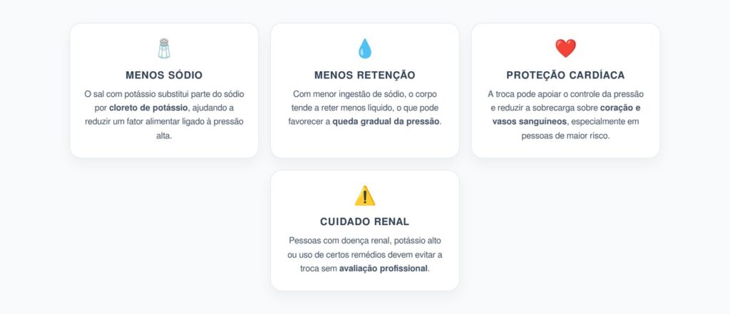 Trocar Sal Comum por Sal com Potássio: Efeitos na Pressão Arterial