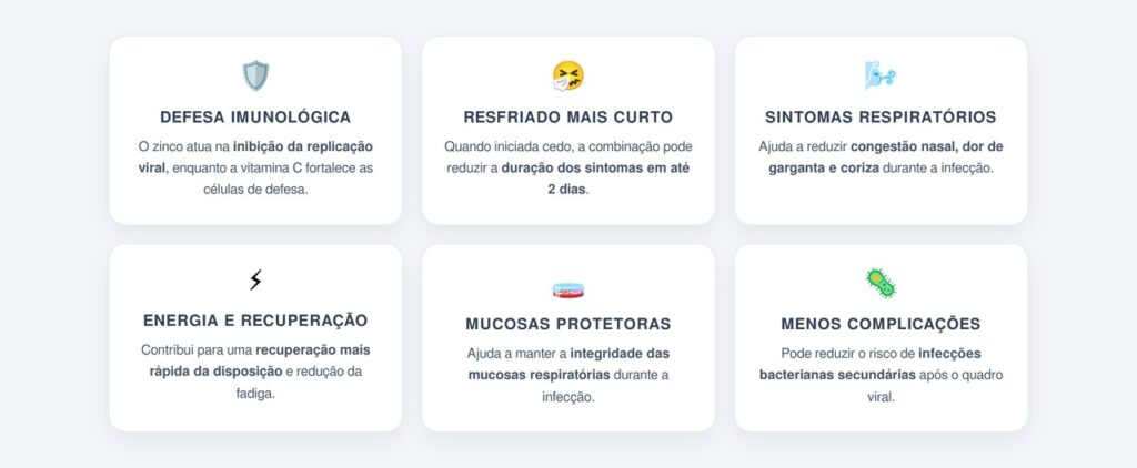 Por que essa combinação funciona melhor que cada nutriente isolado?