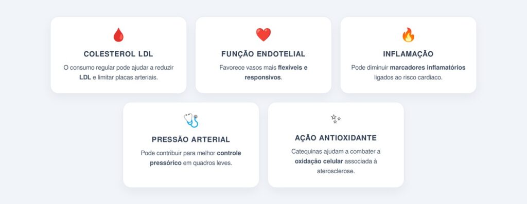 Quais são os benefícios cardiovasculares do consumo diário?