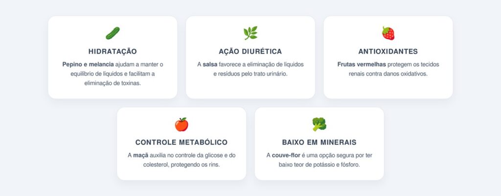 Quais alimentos são considerados benéficos para os rins?