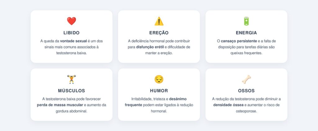 Quais sintomas podem indicar testosterona baixa?