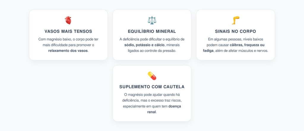 Magnésio Baixo na Hipertensão: Efeitos nos Vasos e na Pressão Arterial