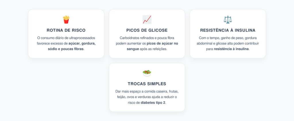 Ultraprocessados Todos os Dias: Como Eles Aumentam o Risco de Diabetes
