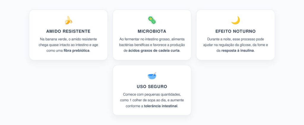 Banana Verde e Insulina: Amido Resistente para o Controle da Glicose