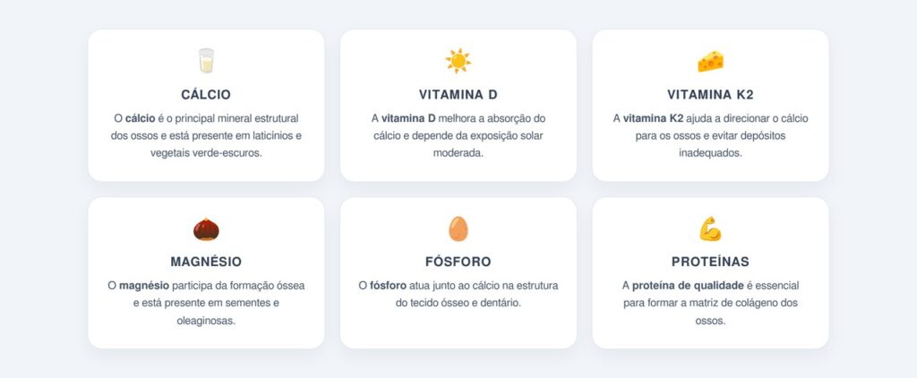 Quais nutrientes são essenciais para a saúde óssea?