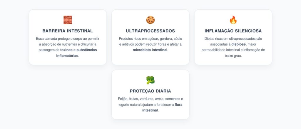 Ultraprocessados e Barreira Intestinal: O Impacto Oculto no Metabolismo