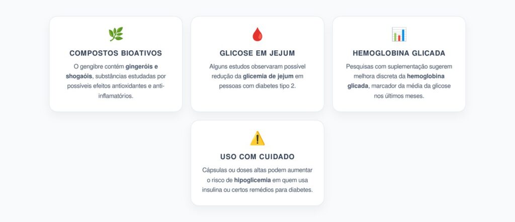 Gengibre no Diabetes Tipo 2: Efeitos na Glicose, Inflamação e Metabolismo