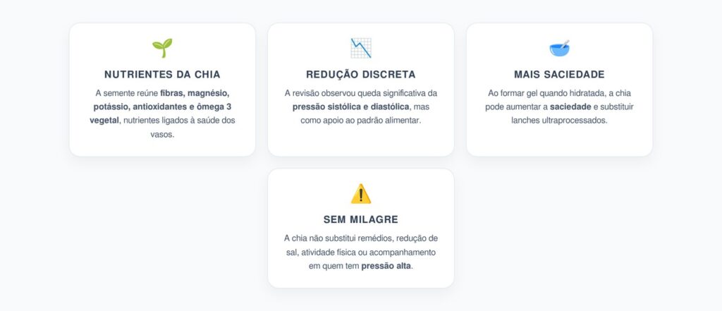 Chia e Pressão Arterial: Benefício Real ou Promessa Exagerada?