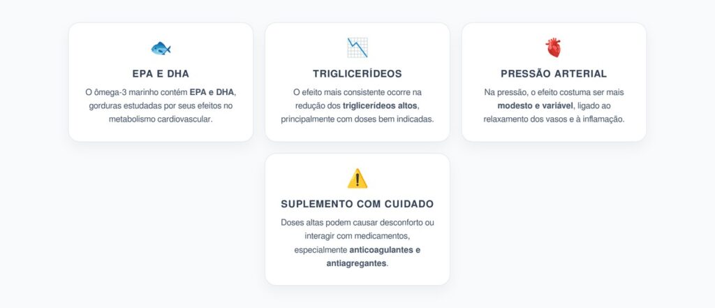 Ômega-3: Mais Efeito nos Triglicerídeos do que na Pressão Arterial