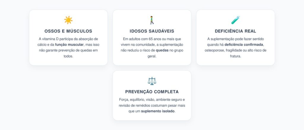 Vitamina D e Quedas em Idosos: Quando o Suplemento Não Evita o Risco