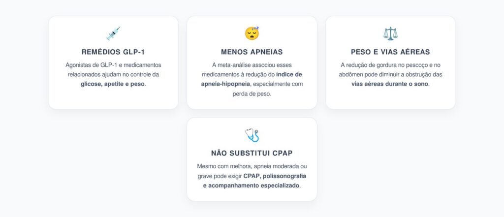 GLP-1 e Apneia do Sono: Como Remédios do Metabolismo Podem Reduzir Episódios Noturnos
