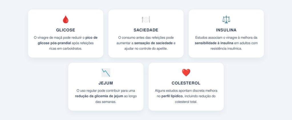 Quais benefícios do vinagre de maçã antes das refeições?