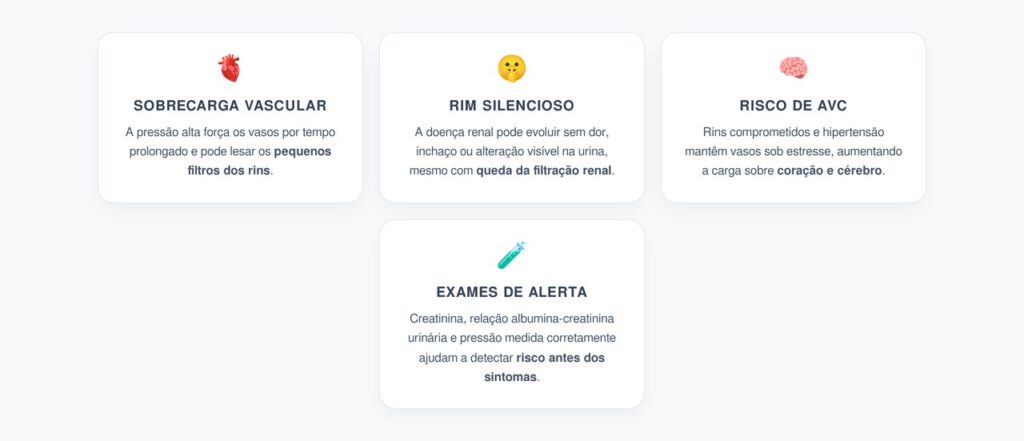 Pressão Alta e Rim Silencioso: A Combinação que Aumenta o Risco de AVC