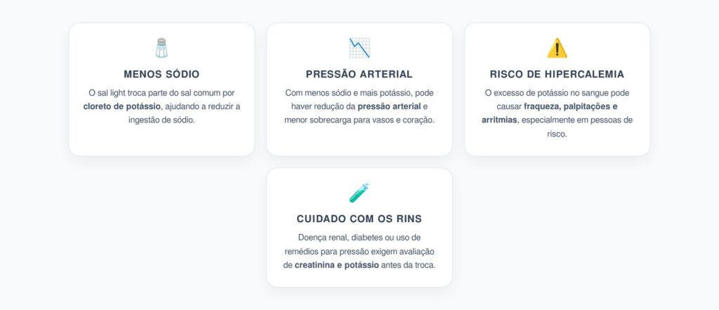 Sal Light e Pressão Alta: Quando a Troca Pode Ajudar — e Quando Exige Cuidado