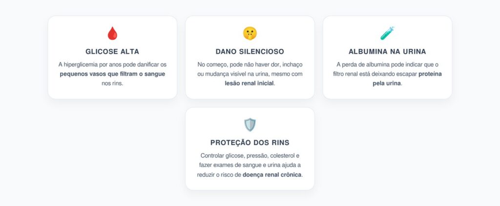 Glicose Alta por Anos: O Dano Silencioso que Pode Atingir os Rins