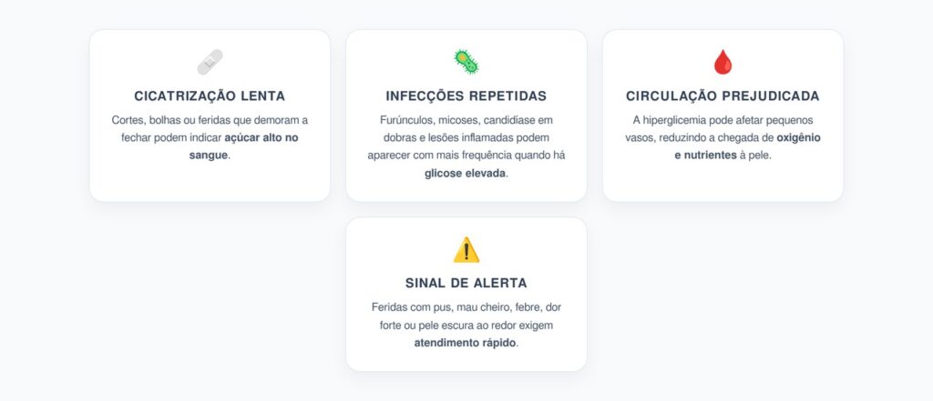 Diabetes na Pele: Feridas Lentas e Infecções que Podem Sinalizar Açúcar Alto