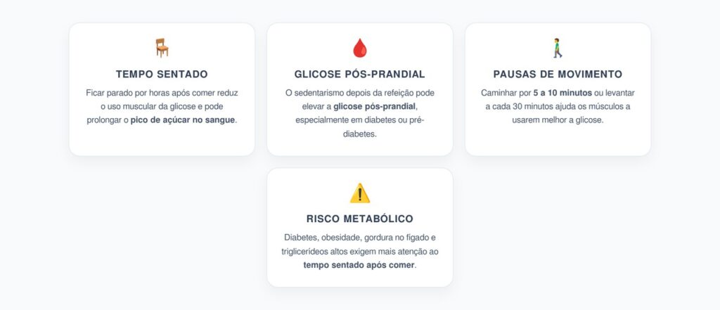 Sentar Depois de Comer: O Hábito que Prolonga Picos de Glicose
