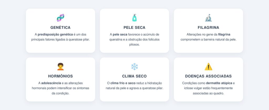 Quais são os principais fatores associados à queratose pilar?