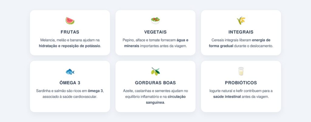 Quais alimentos consumir antes de viajar?