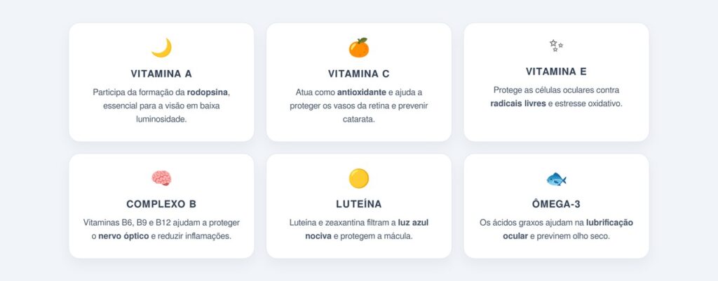 Quais são as principais vitaminas para a visão?