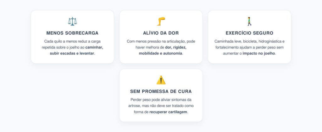 Perder Pouco Peso na Artrose: Como Menos Carga Pode Aliviar o Joelho