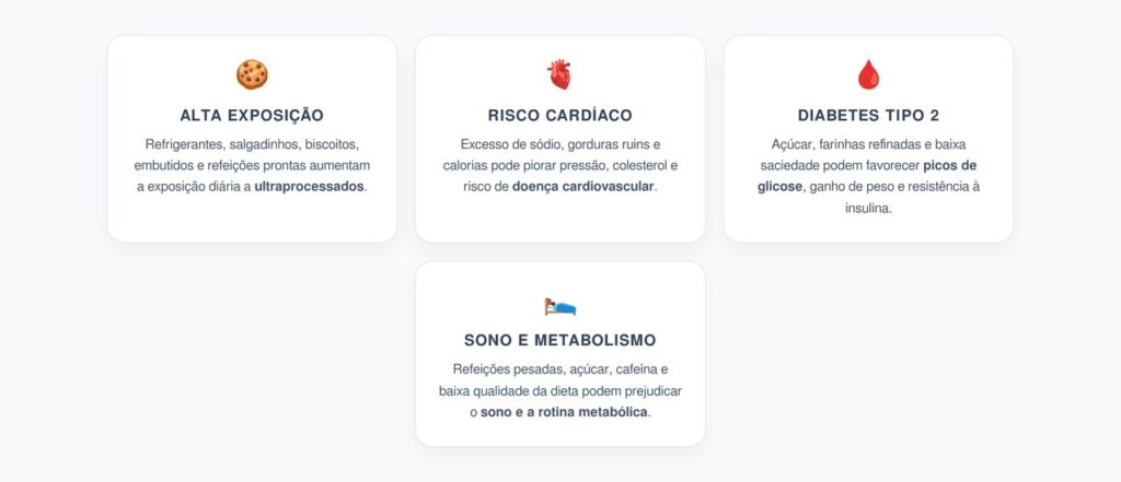 Ultraprocessados e Risco Metabólico: O Impacto em Coração, Diabetes e Sono