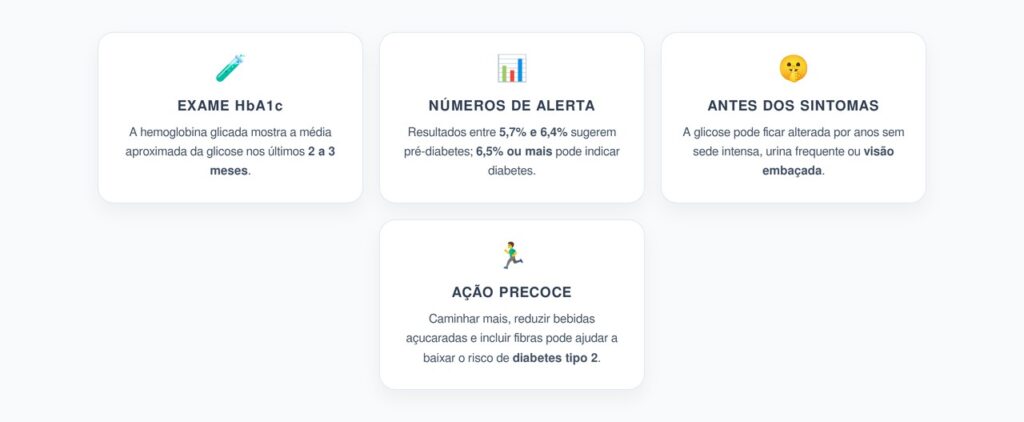 Hemoglobina Glicada: O Teste que Detecta Risco de Diabetes Antes dos Sintomas