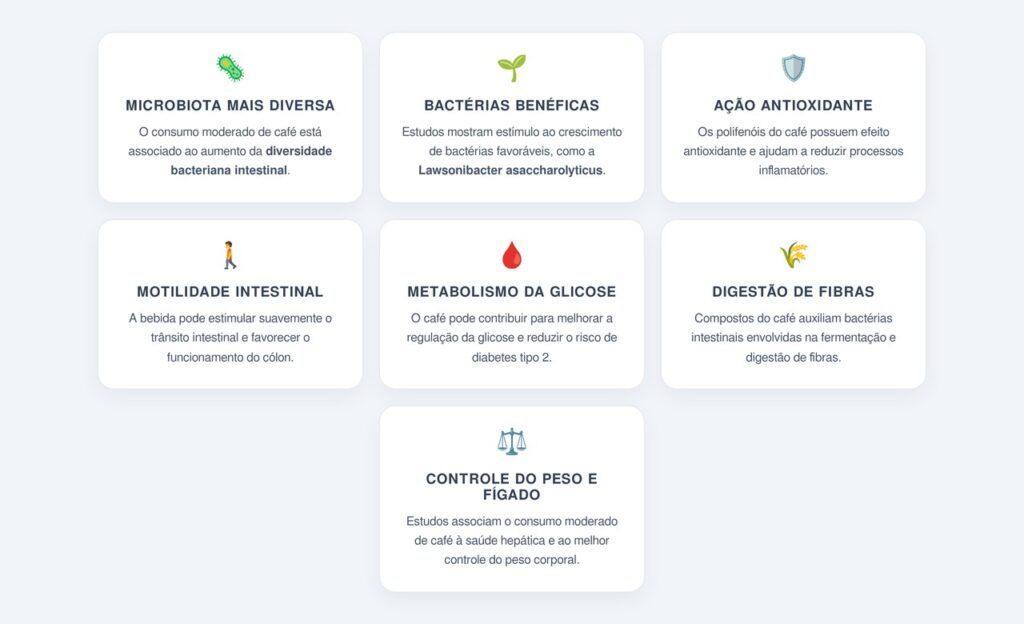 Quais são os principais benefícios do café para o intestino?